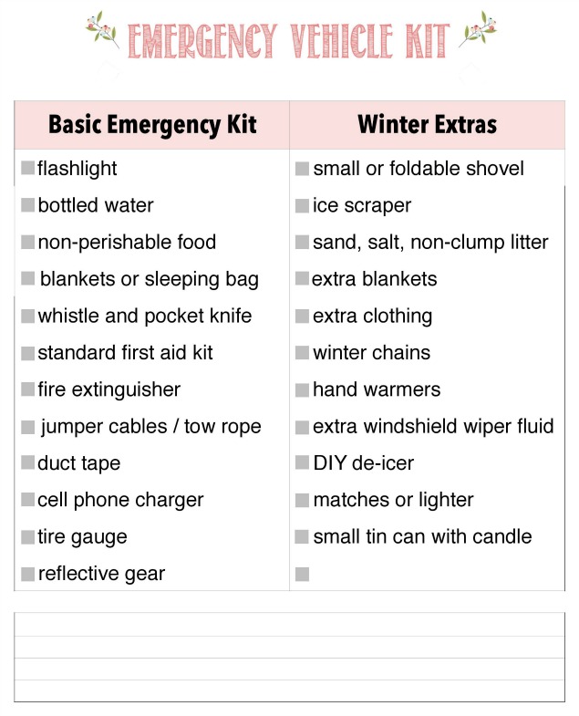 37 Winter Car Essentials for Road Emergency Kit (Checklist)